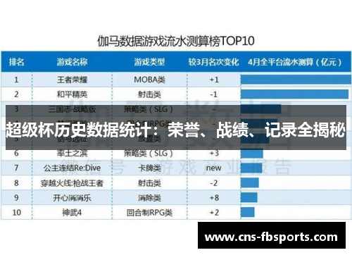 超级杯历史数据统计：荣誉、战绩、记录全揭秘