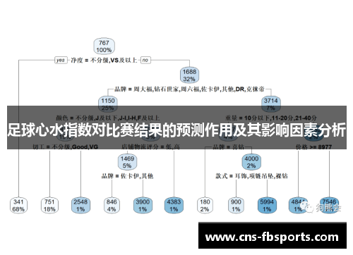 足球心水指数对比赛结果的预测作用及其影响因素分析