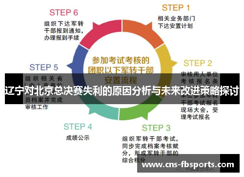 辽宁对北京总决赛失利的原因分析与未来改进策略探讨