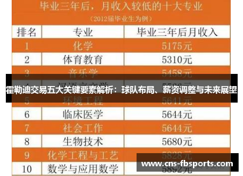 霍勒迪交易五大关键要素解析：球队布局、薪资调整与未来展望