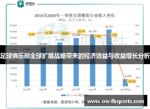 足球俱乐部全球扩展战略带来的经济效益与收益增长分析