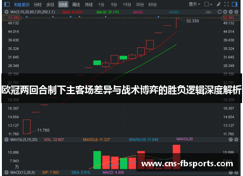 欧冠两回合制下主客场差异与战术博弈的胜负逻辑深度解析