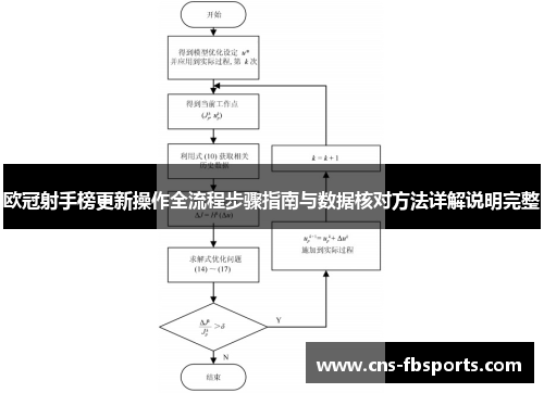 欧冠射手榜更新操作全流程步骤指南与数据核对方法详解说明完整