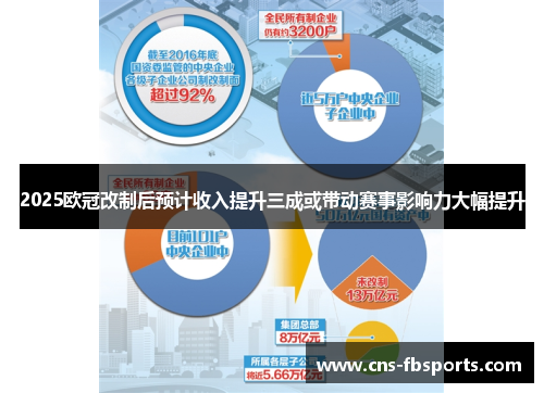 2025欧冠改制后预计收入提升三成或带动赛事影响力大幅提升