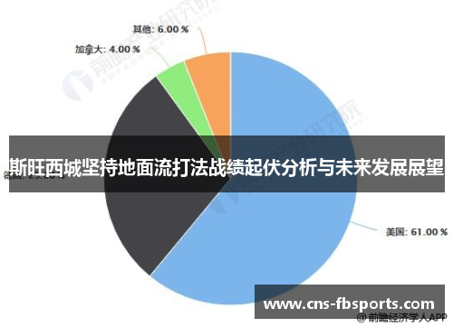 斯旺西城坚持地面流打法战绩起伏分析与未来发展展望 斯旺西城坚持地面流打法战绩起伏分析与未来发展展望