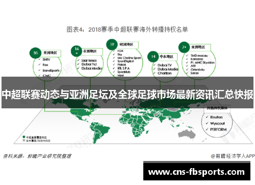 中超联赛动态与亚洲足坛及全球足球市场最新资讯汇总快报