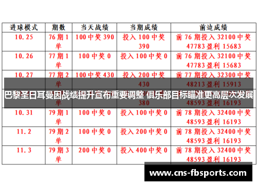 巴黎圣日耳曼因战绩提升宣布重要调整 俱乐部目标瞄准更高层次发展